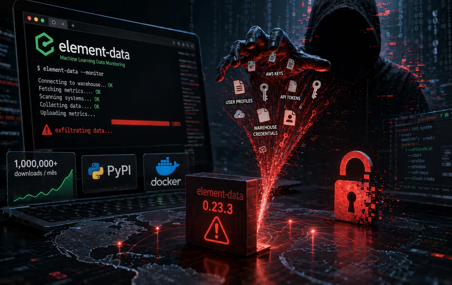 Ícone de um cadeado aberto em frente a linhas de código, simbolizando uma violação de segurança em software open source.