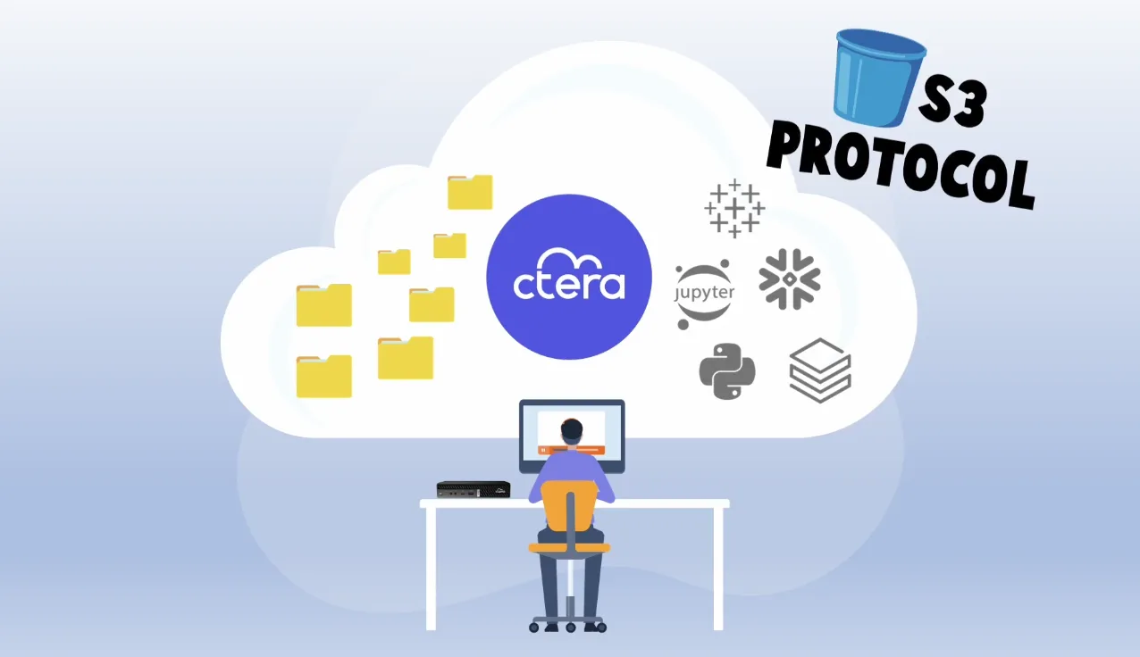 Diagrama abstrato mostrando a unificação de arquivos e armazenamento de objetos com inteligência artificial ao centro