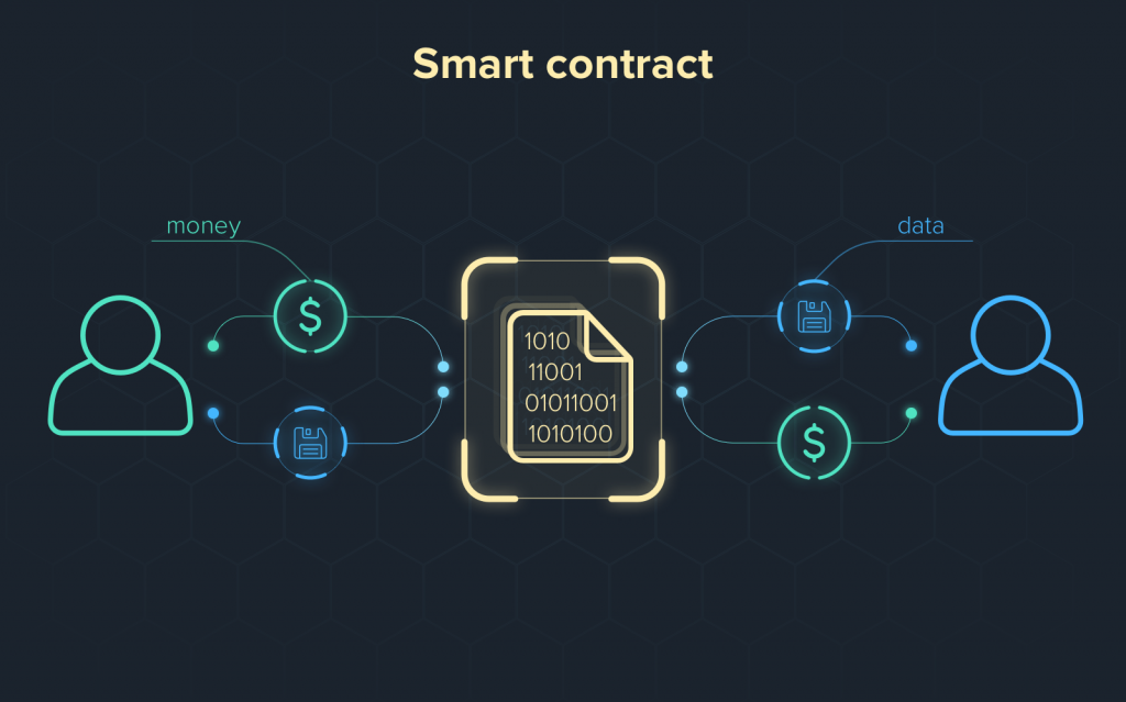 Representação visual de um Smart Contract, com linhas de código e ícones de conexão blockchain, simbolizando acordos digitais e automação.