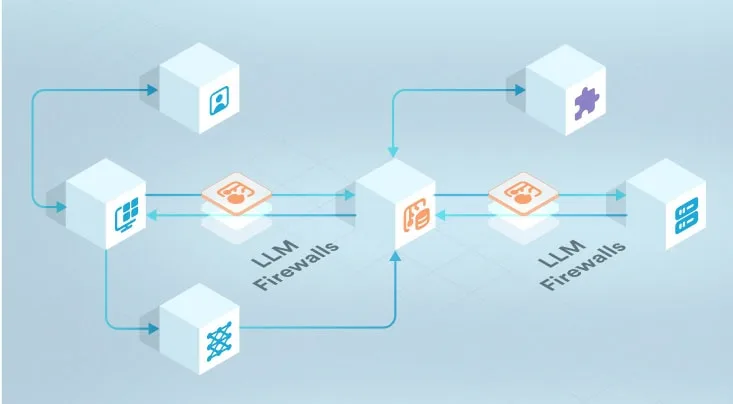 Vulnerabilidade em LLMs: Sintaxe Burla Regras de Segurança